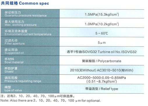 5 空氣過(guò)濾組合二聯(lián)件 AC2010-5010系列.jpg