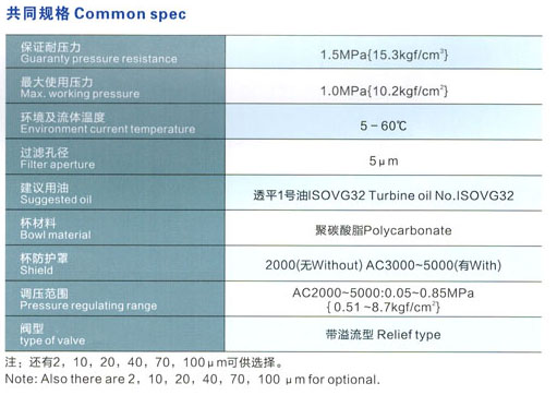 6 空氣過濾組合三聯(lián)件 AC2000-5000系列.jpg