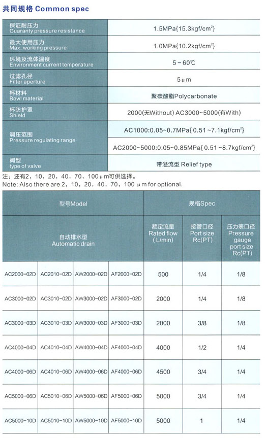 7 自動(dòng)排水器 AC系列.jpg