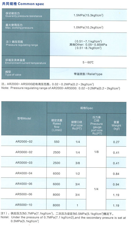 8 減壓閥 AR系列.jpg